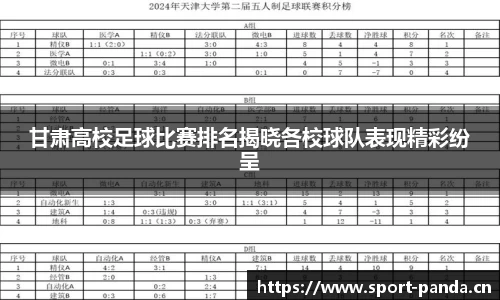 甘肃高校足球比赛排名揭晓各校球队表现精彩纷呈